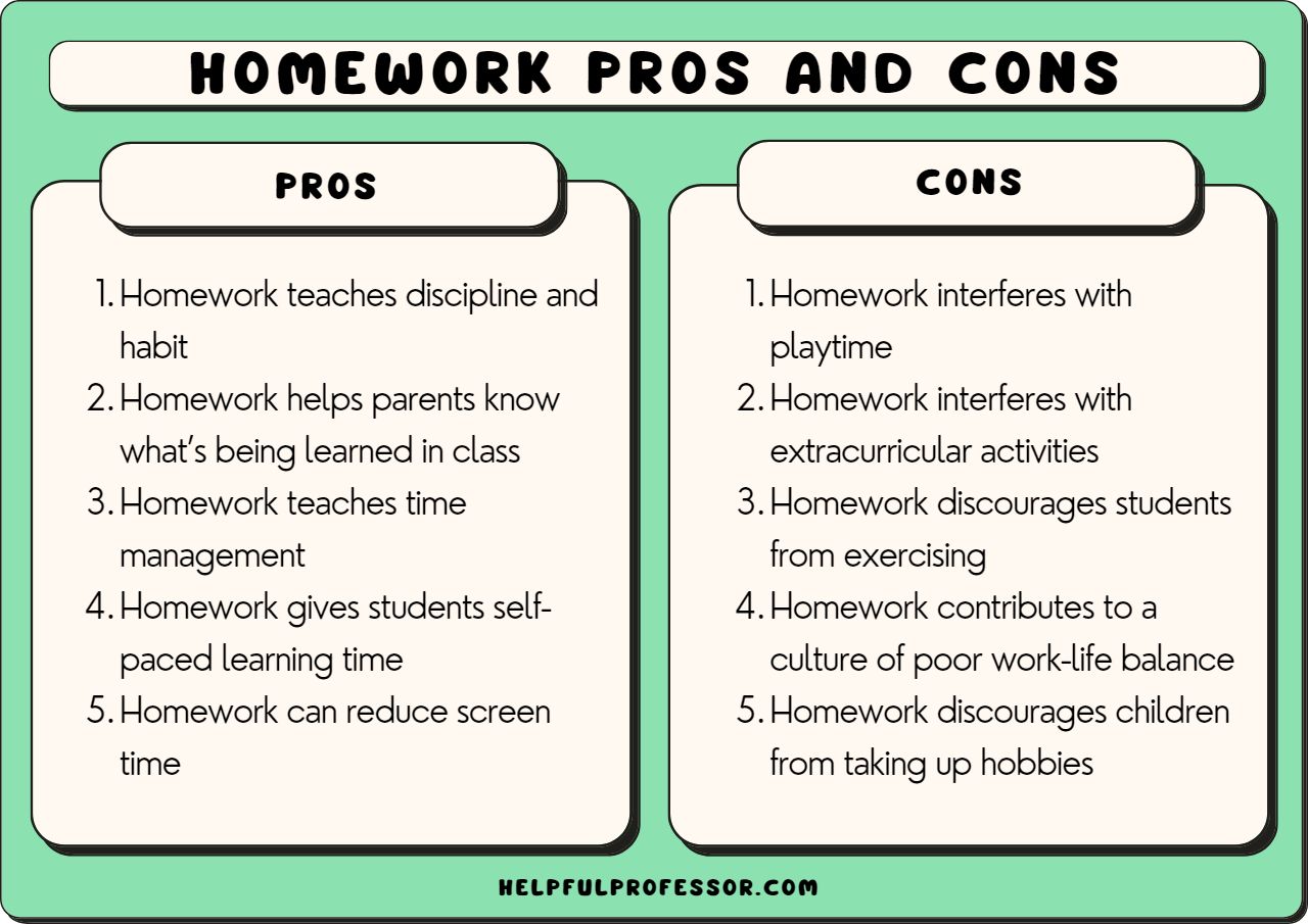 Interest for Statistics Rises Homework Help: Causes and Arrangements